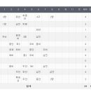 수원-0428 이미지