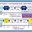 수원신화공인중개사사무소 이미지