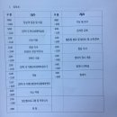 가평친환경미생물배양센터 이미지