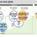 신한종합상사 이미지