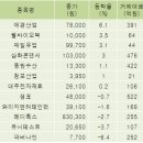 청보 바이오텍 이미지