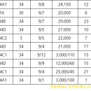 산내스카이부동산공인중개사사무소 이미지