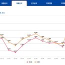 남성 의류 소매업