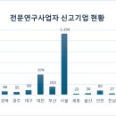 (주)코리아세븐 광주금호일신점 | [공공데이터] 과학기술정보통신부 전문연구사업자 신고기업 현황