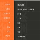 금배근린공원[호평-4] 이미지