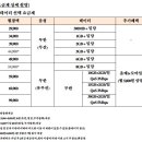 [요금제] KT “음성은 무제한, 데이터만 고르세요” 이미지