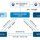 (주)나우비즈