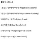 Asheville school 탑보딩스쿨 7위 이미지