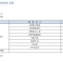 은성항공여행사