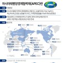 2025 경주 APEC 정상회의 이미지