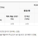 김쌤과학학원 | 평택시 고등학교 진학, 중학교 성적 이렇게 반영된다!