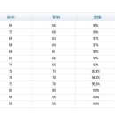 경북대학교 치의학전문대학원 이미지