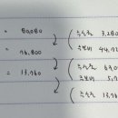 중급회계연습 / 주식기준보상거래 / p13-31 / 내재가치접근법 주식보상비용 / 내재가치접근법 주식보상비용 측정방법 이미지