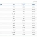 소울PC방 이미지