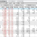 2023년 7월 26일 시간외 특이종목 이미지