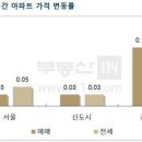 미그린공인중개사사무소 이미지