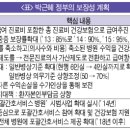 4대 중증질환-3대 비급여 보장성 강화와 한의계 영향 이미지