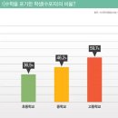 다비수학학원 - 남양주시 덕소로97번길 51 | 다비수학학원