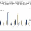 중랑역 이미지
