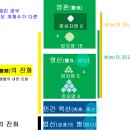 영체