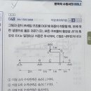 응용역학 15년 국가직 7급 5번 이미지