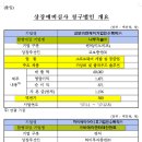 에이피비에이 네이버블로그