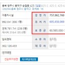 송절자동차정비공업사 이미지