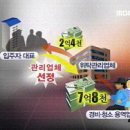 아파트 주민을 봉처럼 여겨온 괘씸한 입주자 대표·업체들 이미지