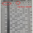 KTX 횡성역 이미지