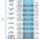 석계역 공영 노외주차장 | 으뜸50안경 석계역점에서 면세점 선글라스 도수 넣은 후기