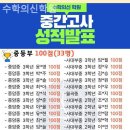 수학의신학원