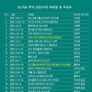 KLPGA 투어 2023시즌 우승자 명단…박현경, SK네트웍스·서울경제 레이디스 클래식 우승 이미지