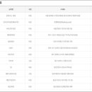 씨유 휘경주공점 이미지