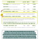 239-2-000005 | [두피케어] 탈모&amp;두피밥 동탄점 방문후기