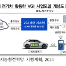 전기차-전력망 연결하는 ‘V2G ’ 기술, 미래 에너지 시장의 핵심으로 부상 이미지