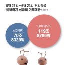 동아닉스
