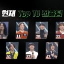 탑(Top)30