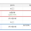 (주)수협사료 이미지