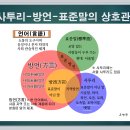 진도문화원 이미지