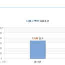 지에스네오텍(주) 이미지
