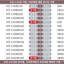 비화