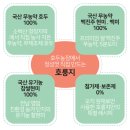 중호농장 | 후기로 입증된 건강 간식, 호룽지! 아이 간식부터 사무실 비상식까지 인기 이유는? - 건강간식