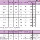 조선간호대학교 이미지