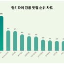 동화다방 이미지