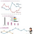 시사인에서 조사한 정당 신뢰도 및 전직 대통령 신뢰도&amp; 신뢰하는 언론인 여론조사.jp 이미지