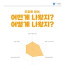 도장중 앞 네이버블로그