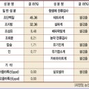 아리와 달구의 영양식 "동애등에" 유충 판매합니다. 이미지