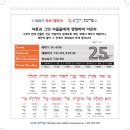 토라포션 5780-25 짜브/명하여 이미지