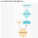 대민의료생활협동조합 온세상요양병원 | 통합돌봄 시대가 온다!!