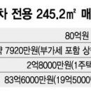 80억원 거래된 압구정 현대아파트 매매거래 정보가 국세청으로 넘어갔다 이미지